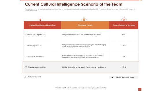Cultural_Intelligence_And_Its_Importance_In_Workplace_Productivity_Ppt_PowerPoint_Presentation_Complete_Deck_With_Slides_Slide_12.jpg