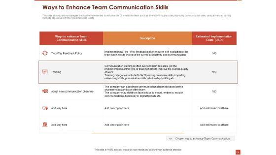 Cultural_Intelligence_And_Its_Importance_In_Workplace_Productivity_Ppt_PowerPoint_Presentation_Complete_Deck_With_Slides_Slide_21.jpg