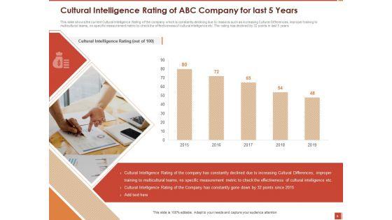 Cultural_Intelligence_And_Its_Importance_In_Workplace_Productivity_Ppt_PowerPoint_Presentation_Complete_Deck_With_Slides_Slide_6.jpg