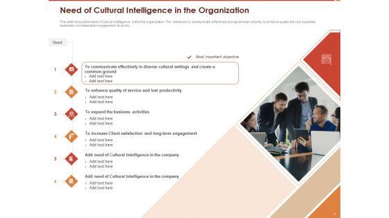 Cultural_Intelligence_And_Its_Importance_In_Workplace_Productivity_Ppt_PowerPoint_Presentation_Complete_Deck_With_Slides_Slide_7.jpg