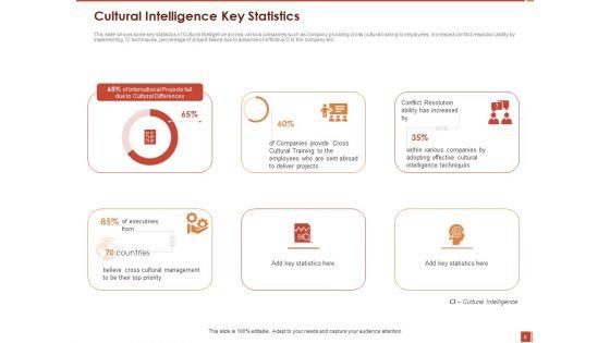 Cultural_Intelligence_And_Its_Importance_In_Workplace_Productivity_Ppt_PowerPoint_Presentation_Complete_Deck_With_Slides_Slide_8.jpg