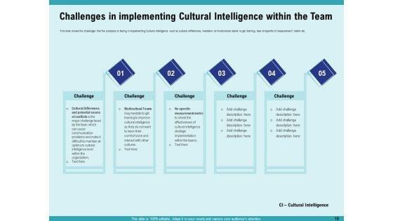 Cultural_Intelligence_For_Productive_Team_And_Enhanced_Interaction_Ppt_PowerPoint_Presentation_Complete_Deck_With_Slides_Slide_10.jpg