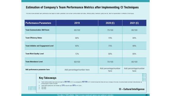 Cultural_Intelligence_For_Productive_Team_And_Enhanced_Interaction_Ppt_PowerPoint_Presentation_Complete_Deck_With_Slides_Slide_25.jpg