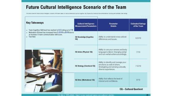 Cultural_Intelligence_For_Productive_Team_And_Enhanced_Interaction_Ppt_PowerPoint_Presentation_Complete_Deck_With_Slides_Slide_26.jpg