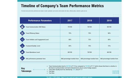 Cultural_Intelligence_For_Productive_Team_And_Enhanced_Interaction_Ppt_PowerPoint_Presentation_Complete_Deck_With_Slides_Slide_9.jpg