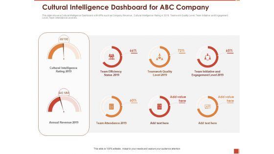 Cultural_Intelligence_Importance_Workplace_Productivity_Cultural_Intelligence_Dashboard_For_ABC_Company_Infographics_PDF_Slide_1.jpg