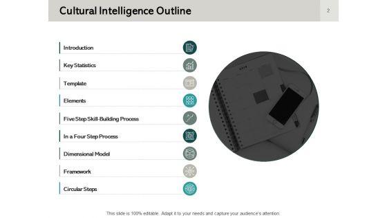 Cultural_Intelligence_Ppt_PowerPoint_Presentation_Complete_Deck_With_Slides_Slide_2.jpg
