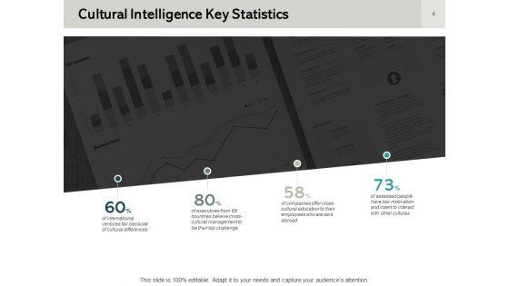 Cultural_Intelligence_Ppt_PowerPoint_Presentation_Complete_Deck_With_Slides_Slide_4.jpg