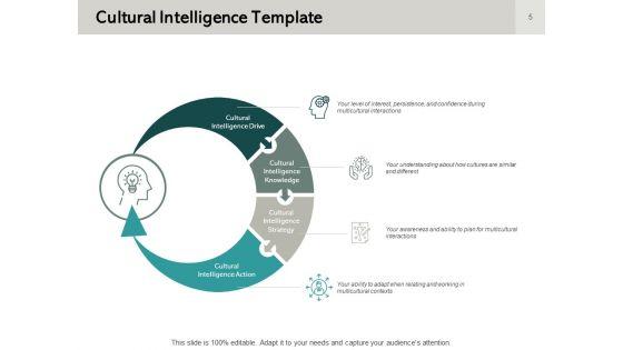 Cultural_Intelligence_Ppt_PowerPoint_Presentation_Complete_Deck_With_Slides_Slide_5.jpg