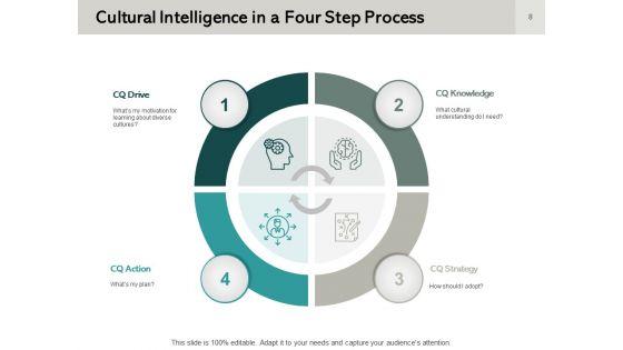 Cultural_Intelligence_Ppt_PowerPoint_Presentation_Complete_Deck_With_Slides_Slide_8.jpg