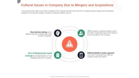Cultural_Issues_In_Company_Due_To_Mergers_And_Acquisitions_Ppt_PowerPoint_Presentation_Infographics_Aids_PDF_Slide_1.jpg