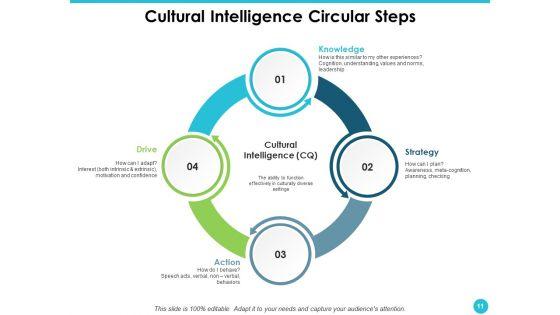 Cultural_Quotient_Ppt_PowerPoint_Presentation_Complete_Deck_With_Slides_Slide_11.jpg