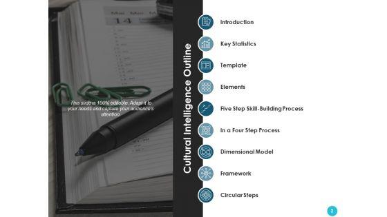 Cultural_Quotient_Ppt_PowerPoint_Presentation_Complete_Deck_With_Slides_Slide_2.jpg