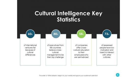 Cultural_Quotient_Ppt_PowerPoint_Presentation_Complete_Deck_With_Slides_Slide_4.jpg