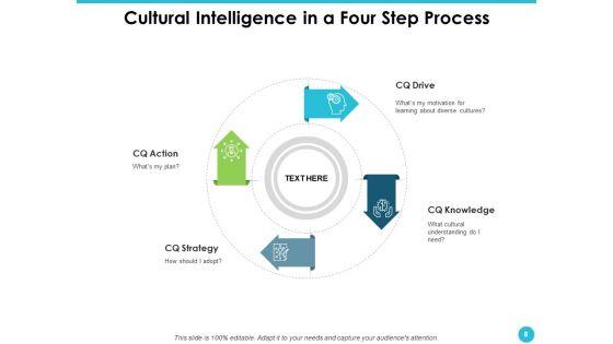 Cultural_Quotient_Ppt_PowerPoint_Presentation_Complete_Deck_With_Slides_Slide_8.jpg