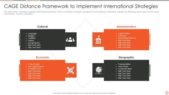 Culture_Administrative_Geographical_And_Economic_Distance_Framework_Ppt_PowerPoint_Presentation_Complete_With_Slides_Slide_2.jpg