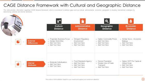 Culture_Administrative_Geographical_And_Economic_Distance_Framework_Ppt_PowerPoint_Presentation_Complete_With_Slides_Slide_5.jpg