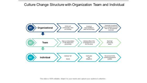 Culture_Change_Structure_With_Organization_Team_And_Individual_Ppt_PowerPoint_Presentation_Slides_Guidelines_Slide_1.jpg