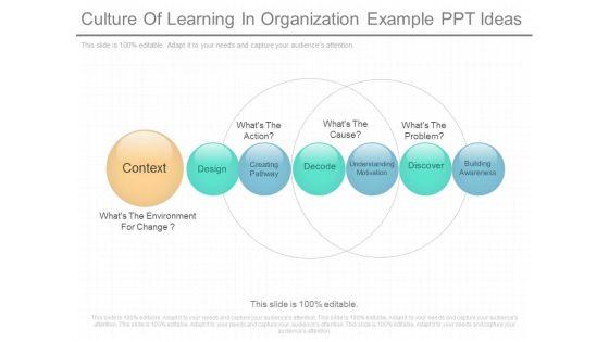 Culture_Of_Learning_In_Organization_Example_Ppt_Ideas_1.jpg