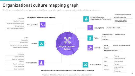 Culture_Outline_Ppt_PowerPoint_Presentation_Complete_Deck_With_Slides_Slide_4.jpg