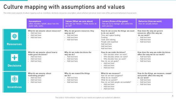Culture_Outline_Ppt_PowerPoint_Presentation_Complete_Deck_With_Slides_Slide_5.jpg