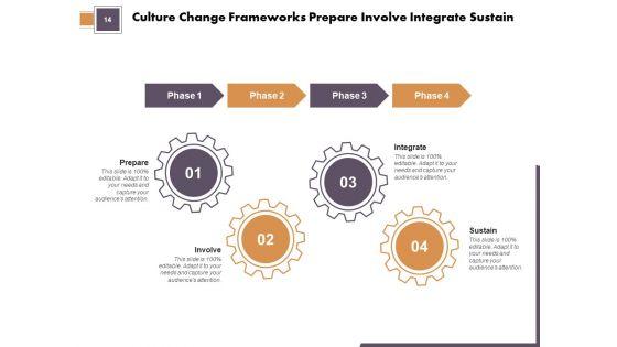 Culture_Transformation_Structure_Organisational_Team_Ppt_PowerPoint_Presentation_Complete_Deck_Slide_14.jpg