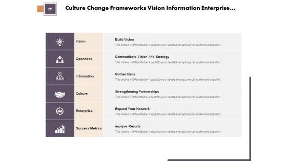 Culture_Transformation_Structure_Organisational_Team_Ppt_PowerPoint_Presentation_Complete_Deck_Slide_22.jpg