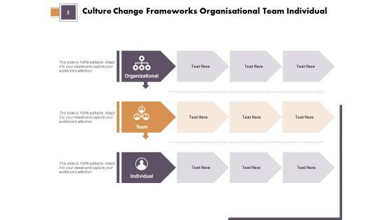 Culture_Transformation_Structure_Organisational_Team_Ppt_PowerPoint_Presentation_Complete_Deck_Slide_2.jpg