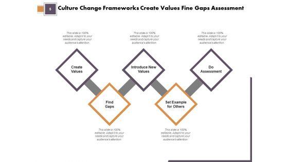 Culture_Transformation_Structure_Organisational_Team_Ppt_PowerPoint_Presentation_Complete_Deck_Slide_5.jpg