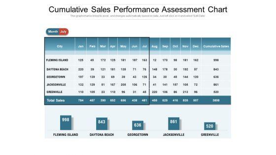 Cumulative_Sales_Performance_Assessment_Chart_Ppt_PowerPoint_Presentation_Styles_Designs_Download_PDF_Slide_1.jpg