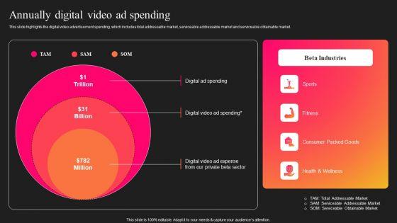 Curastory_Editing_Platform_Pitch_Deck_Annually_Digital_Video_Ad_Spending_Portrait_PDF_Slide_1.jpg