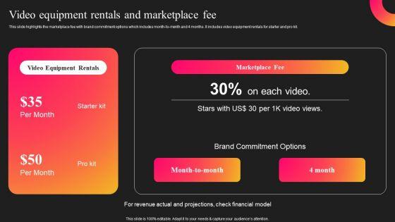 Curastory_Editing_Platform_Pitch_Deck_Video_Equipment_Rentals_And_Marketplace_Fee_Infographics_PDF_Slide_1.jpg