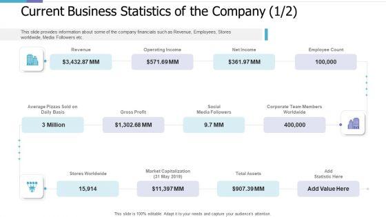 Current_Business_Statistics_Of_The_Company_Income_Investor_Pitch_Deck_For_PE_Funding_Sample_PDF_Slide_1.jpg