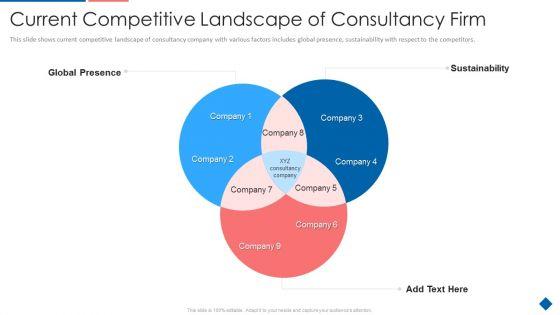 Current_Competitive_Landscape_Of_Consultancy_Firm_Slides_PDF_Slide_1.jpg