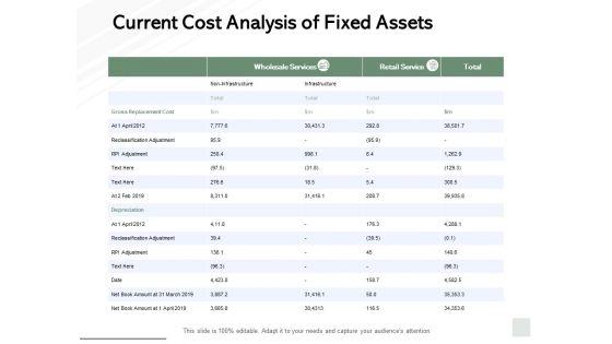 Current_Cost_Analysis_Of_Fixed_Assets_Ppt_PowerPoint_Presentation_Summary_Format_Ideas_Slide_1.jpg