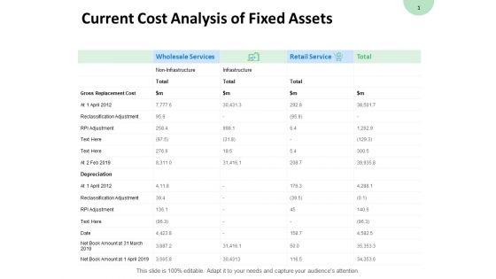 Current_Cost_Analysis_Of_Fixed_Assets_Retail_Service_Ppt_PowerPoint_Presentation_Gallery_Portrait_Slide_1.jpg