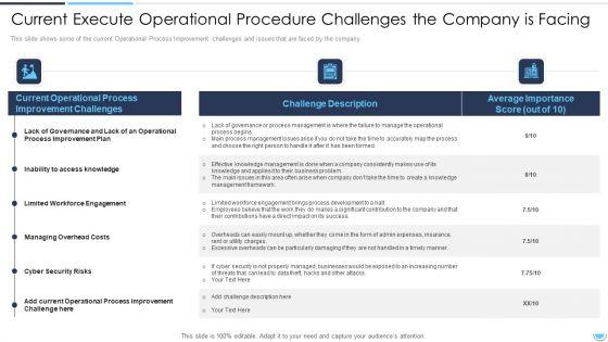 Current_Execute_Operational_Procedure_Challenges_The_Company_Is_Facing_Ideas_PDF_Slide_1.jpg