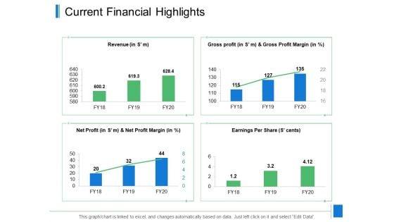 Current_Financial_Highlights_Ppt_PowerPoint_Presentation_Infographics_Infographic_Template_Slide_1.jpg