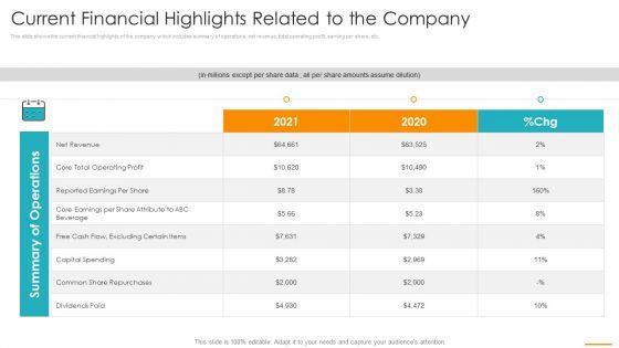 Current_Financial_Highlights_Related_To_The_Company_Ppt_Summary_Ideas_PDF_Slide_1.jpg