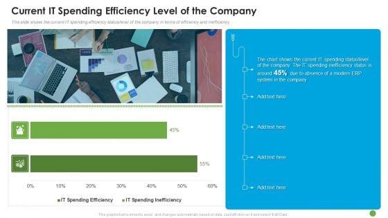 Current_IT_Spending_Efficiency_Level_Of_The_Company_Ppt_Gallery_Files_PDF_Slide_1.jpg