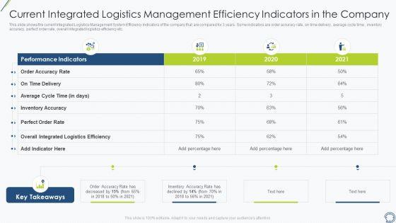 Current_Integrated_Logistics_Management_Efficiency_Indicators_In_The_Company_Clipart_PDF_Slide_1.jpg