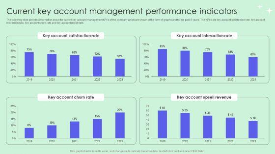 Current_Key_Account_Management_Performance_Indicators_Pictures_PDF_Slide_1.jpg