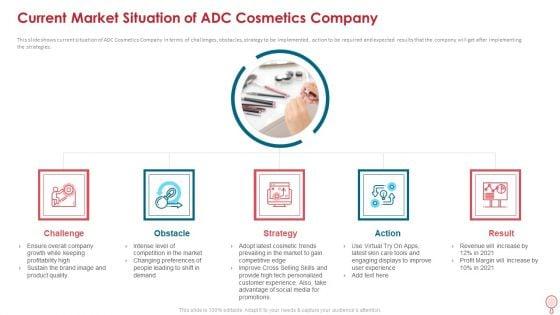 Current_Market_Situation_Of_Adc_Cosmetics_Company_Inspiration_PDF_Slide_1.jpg