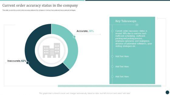 Current_Order_Accuracy_Status_In_The_Company_Logistics_Strategy_To_Improve_Demonstration_PDF_Slide_1.jpg