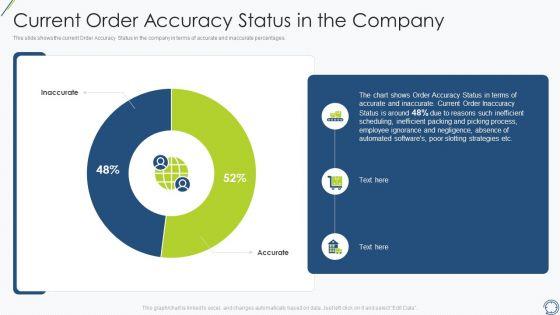 Current_Order_Accuracy_Status_In_The_Company_Professional_PDF_Slide_1.jpg
