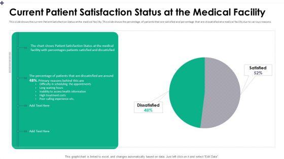 Current_Patient_Satisfaction_Status_At_The_Medical_Facility_Pictures_PDF_Slide_1.jpg