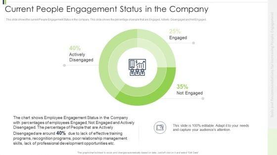 Current_People_Engagement_Status_In_The_Company_Slides_PDF_Slide_1.jpg