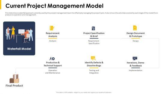 Current_Project_Management_Model_Ppt_Show_Sample_PDF_Slide_1.jpg