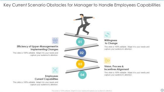 Current_Scenario_Obstacles_Ppt_PowerPoint_Presentation_Complete_With_Slides_Slide_10.jpg