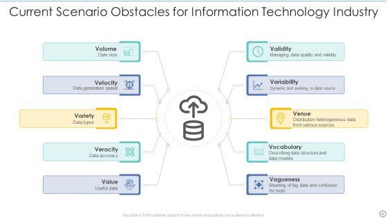 Current_Scenario_Obstacles_Ppt_PowerPoint_Presentation_Complete_With_Slides_Slide_4.jpg
